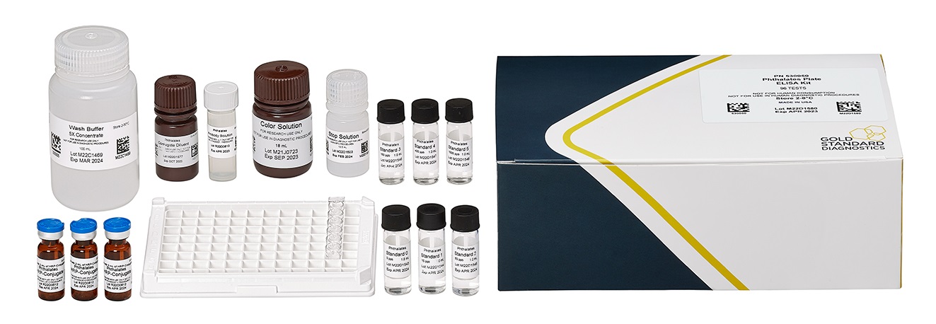 ABRAXIS® Phthalates, ELISA, 96-test